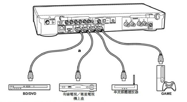 Pioneer SX-S30的接口众多