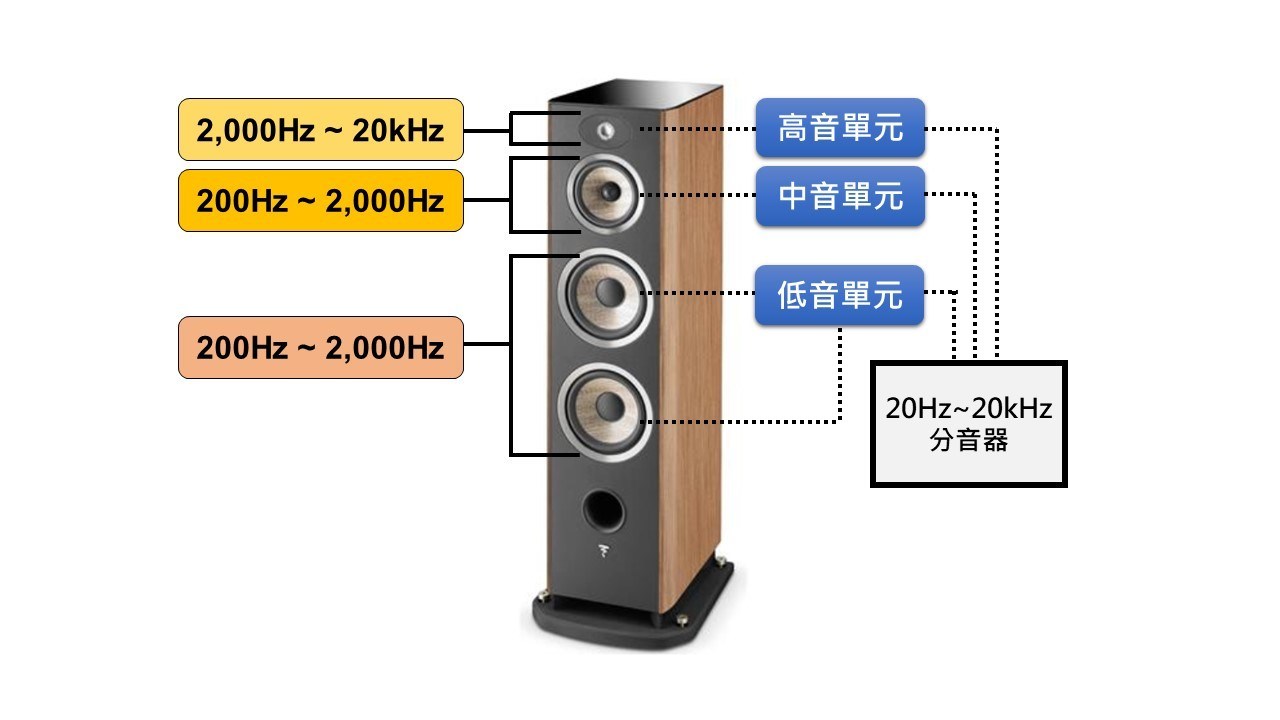 三音路设计喇叭