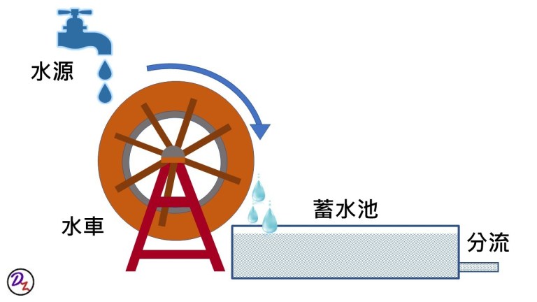 USB DAC 的三种传输模式：农田灌溉